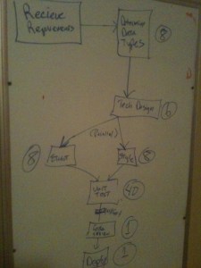 Delivery Process With Weights